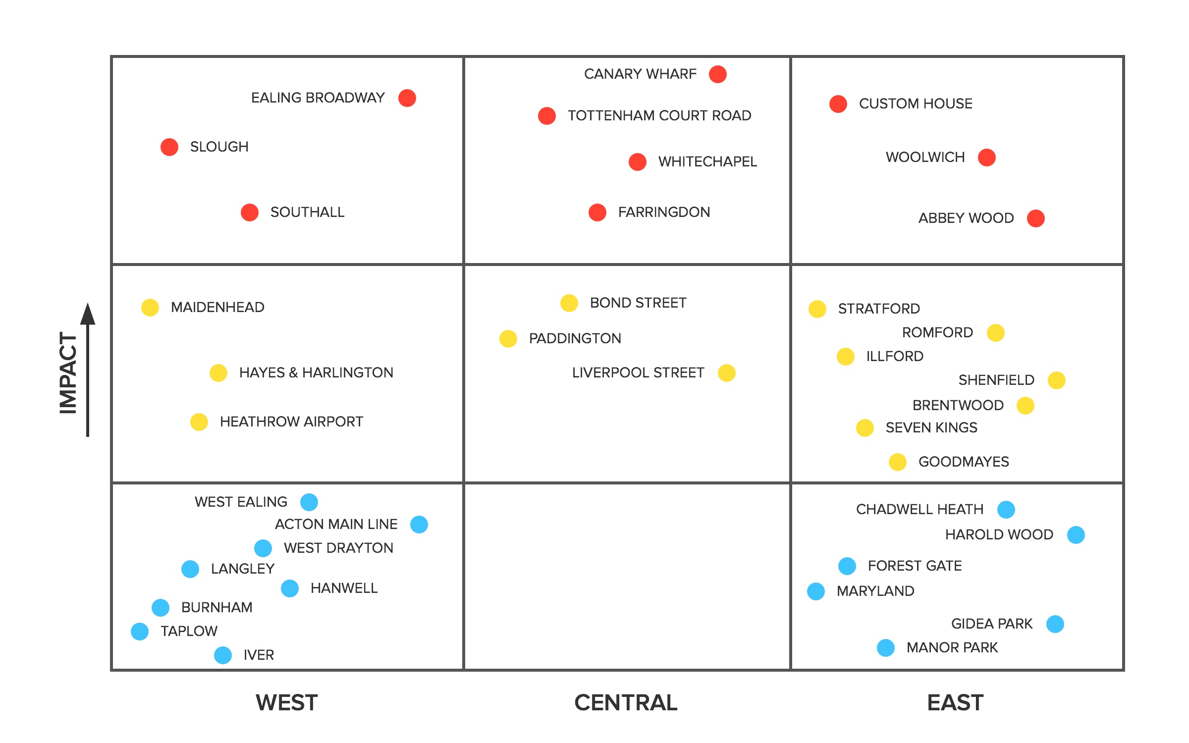 Crossrail’s Relevance To Property Investing Property Partner Blog