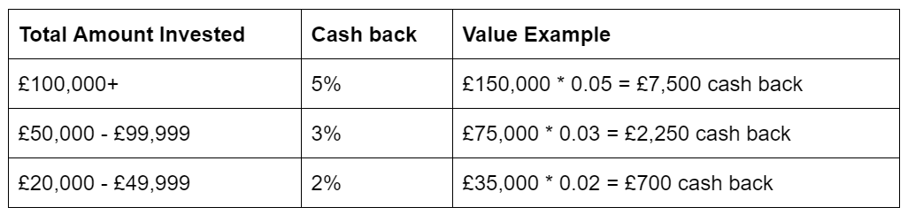 Cash back bands | London House Exchange | Latest News