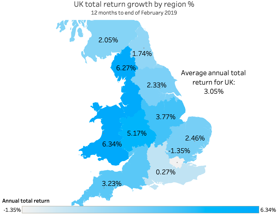 UK Residential Property Market Index February 2019 London House