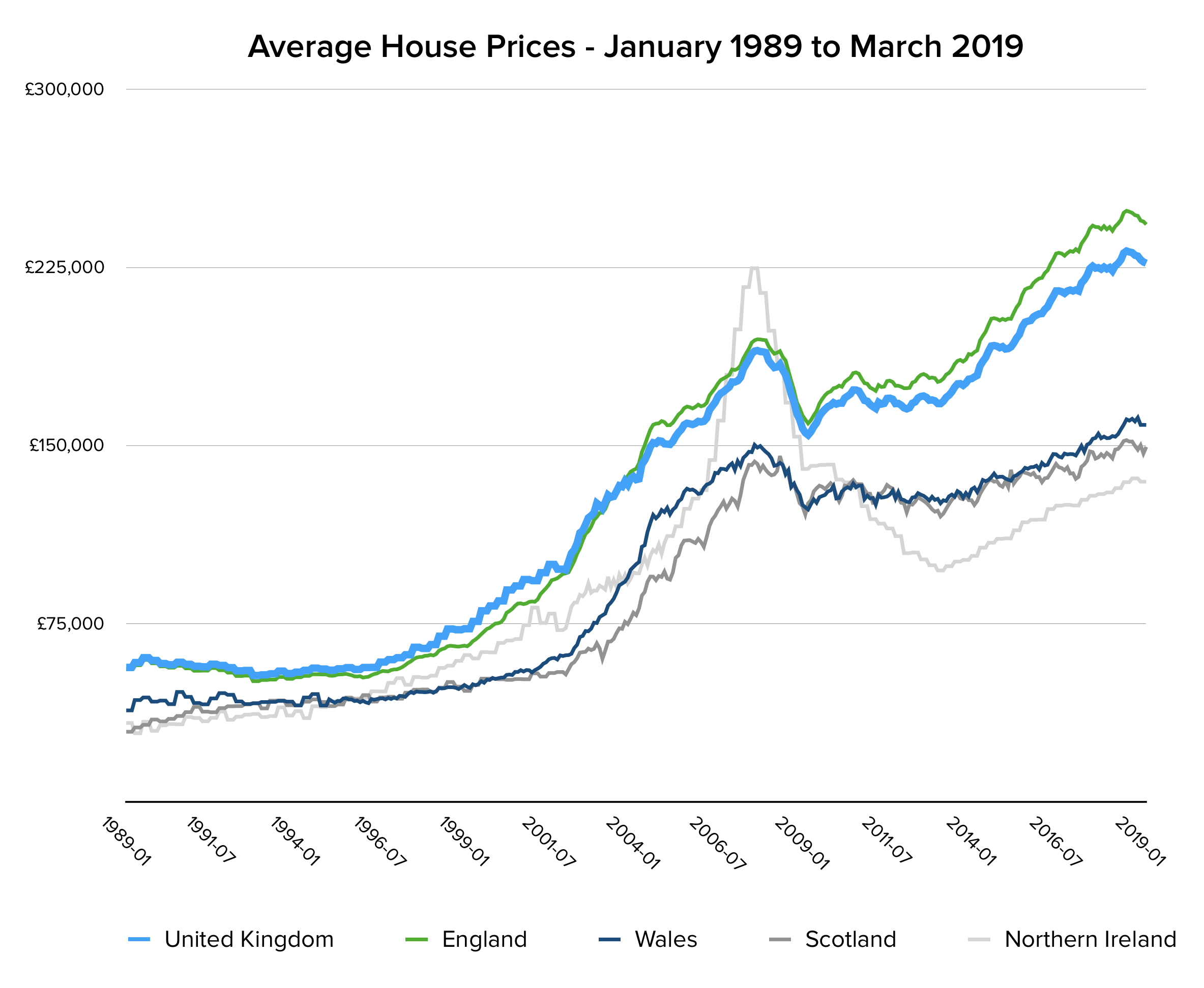 three-considerations-for-international-investment-into-uk-property